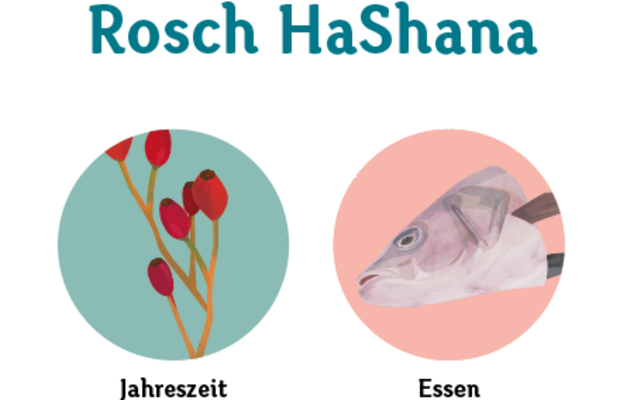 Eine bunte Spielkarte mit Abbildungen zu den Themen Jahreszeit, Essen, Essen, Gegenstand, Stimmung, Geschichte, Abbildung: JMM