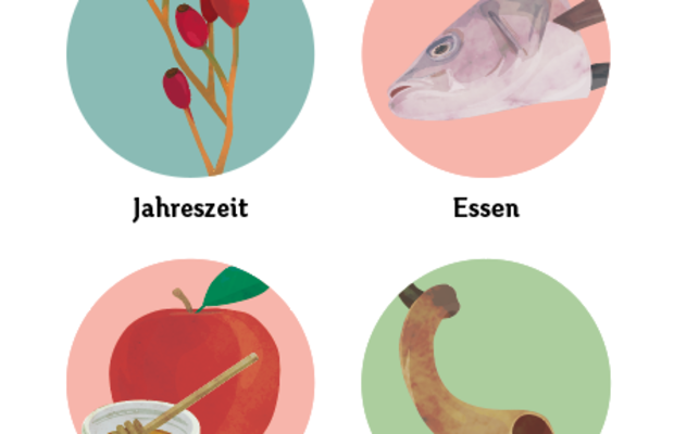 Eine bunte Spielkarte mit Abbildungen zu den Themen Jahreszeit, Essen, Essen, Gegenstand, Stimmung, Geschichte, Abbildung: JMM